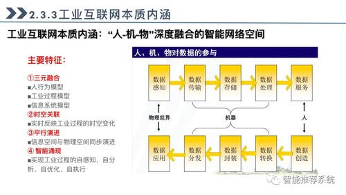 工業互聯網全面指導手冊 解析概念、關鍵技術、應用與開發實踐